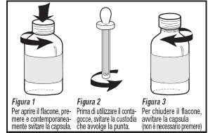 a. apra il flacone rimuovendo la capsula nel modo seguente: premere e contemporaneamente svitare (vededere Figura 1); b.