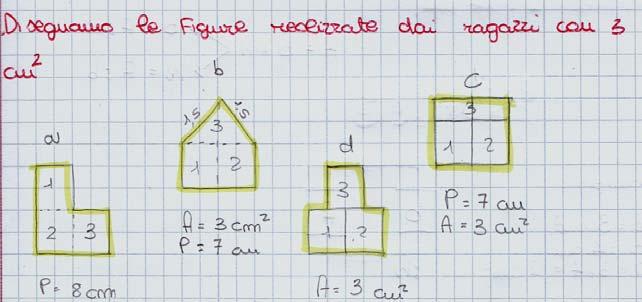 Ecco il risultato di uno di questi lavori ottenuto dai quaderni : gli alunni hanno disposto i 3 centimetri quadrati formando 4 tipi i di