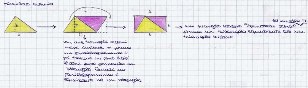 con 2 triangoli formo un parallelogramma e traslando