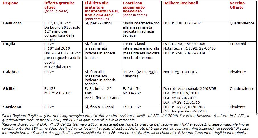 Ricognizione delle