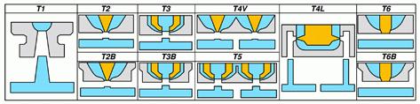 T1 BE 2000 BE 2000 BE 3000 BE 3000 BE 4000 BE 4000 BE 5000 BE 5000 BE 6000 BE 6000 BE TR 2500 BE TR 2500 BE TR 3500 BE TR 3500 BE TR 4500 BE TR 4500 BE TR 5500 BE TR 5500 BE TR 6500 BE TR 6500 T2 CL2