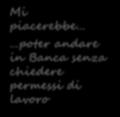 1 La Filiale Estesa: accoglienza ai clienti negli orari a loro più congeniali Mi piacerebbe poter andare in Banca senza chiedere permessi di lavoro E' POSSIBILE: Filiale Estesa Caratteristiche Nuovo