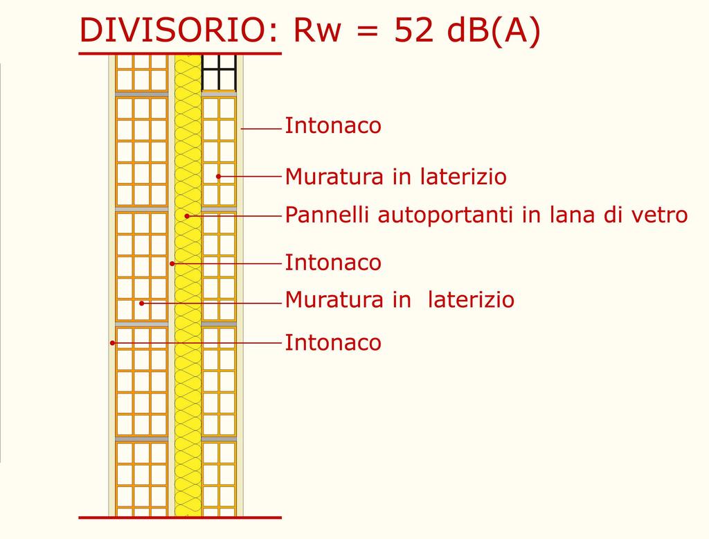 Sottofinestra CALCOLI PREVISIONALI UNI/TR