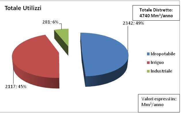 esporta Basilicata 16,00 281,37 Calabria 11,09