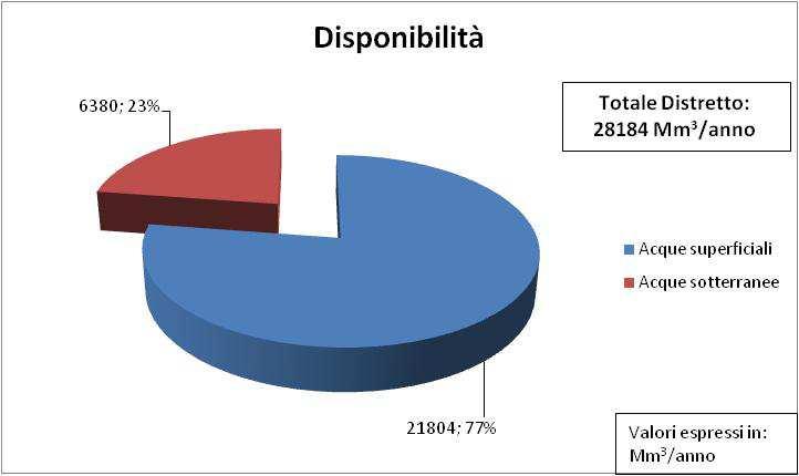 Molise 0,00 213,23 Puglia 594,26 0,00 movimenti