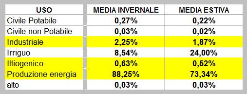 dimensione dell intervento (Fonte: