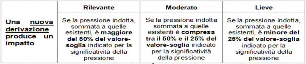 relativa valutazione sono forniti nell Elaborato 2 (Cap. 3.3).