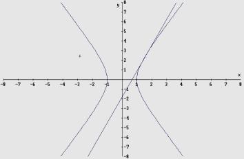 IPEBOLE Definizione: E' il luogo dei punti per i quali la differenza in modulo delle distanze da due punti dati detti Fuochi è costante Iperbole con i fuochi sull asse