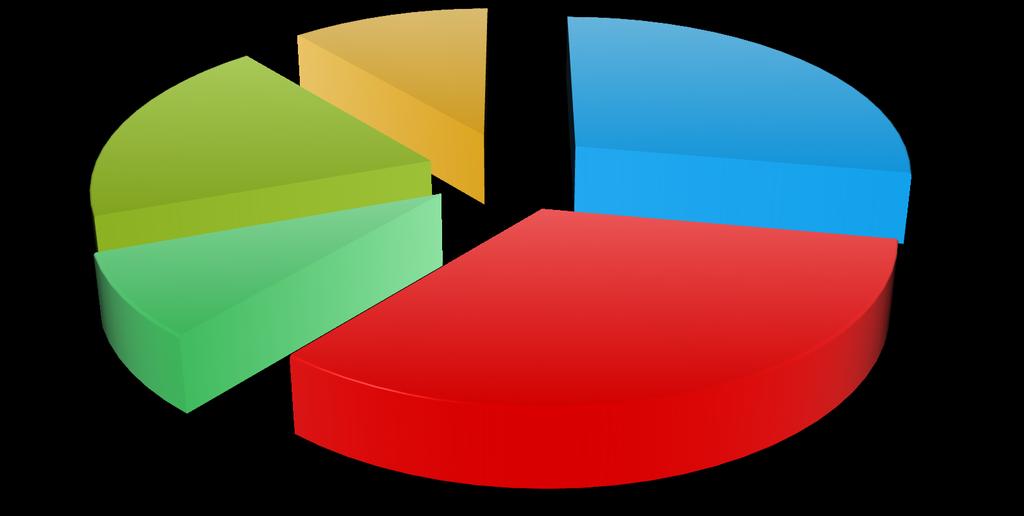 lavoro libero mercato; 7 Lavoro e formazione (36) scuola, 4