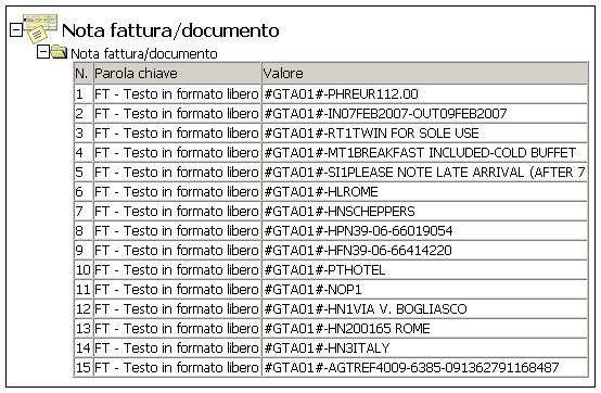 Nel campo Nota fattura /documento sono contenute tutte le informazioni utili per il