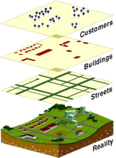 Dalla realtà alla rappresentazione cartografica La realtà (il territorio, ma anche un edificio o un oggetto) viene scomposta nelle sue forme primitive e viene restituita graficamente sotto forma di