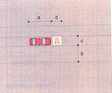 Parcheggio Longitudinale alla carreggiata ( in linea ) a + d > = 6,00 metri b > = 3,00 metri c = da 1,80 a 2,00 metri d > = 1,40 metri Parcheggio perpendicolare alla carreggiata ( a pettine ) a > =