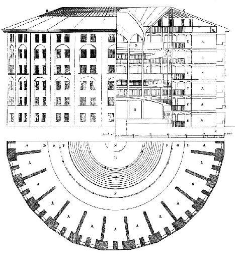 Jeremy Bentham, progetto di Panopticon,