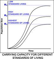 Thomas Robert Malthus Il concetto di carrying capacity è stato inizialmente utilizzato per indicare il numero massimo di individui di ogni