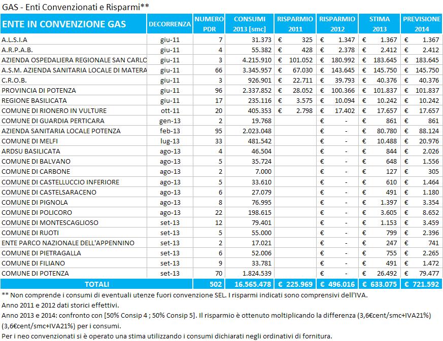 Centrale di committenza: