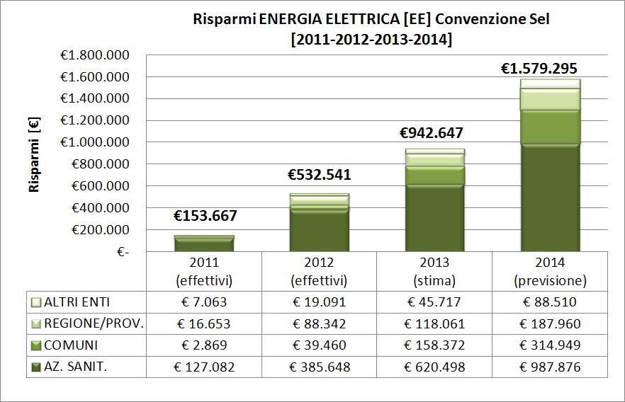 Centrale di committenza: