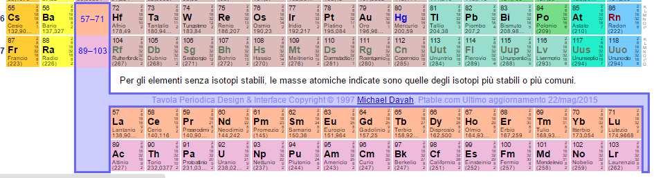 elementi, di