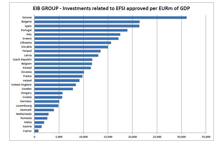 EIB EIF 4