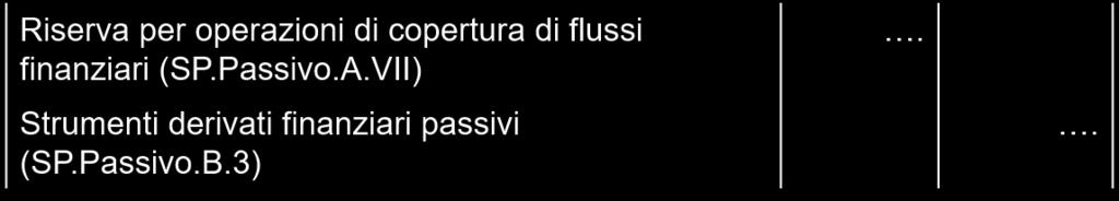 Esempi scritture contabili Se al 31/12/2016 fair value negativo (se di