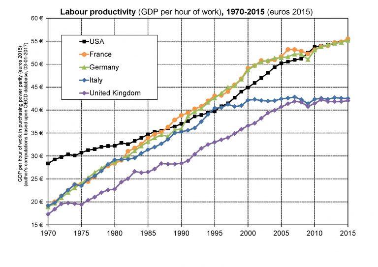 Il declino viene da lontano Fonte: Piketty