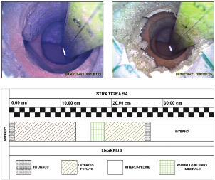 Fasi principali dell indagine endoscopica di una parete.