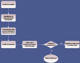 Le ragioni alla base di questa differenza sono legate a: - posa in opera non conforme al progetto; - posa in opera eseguita non a regola d arte; - degrado delle prestazioni isolanti dei materiali nel