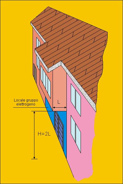 Fig. 5 Parete che presenta superiormente aggetti sporgenti Uno spazio a cielo libero può essere ottenuto anche in un cortile chiuso (fig.