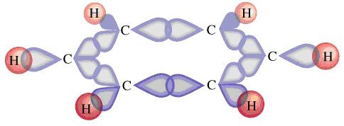 Modello degli orbitali molecolari: orbitali molecolari di tipo Schema dei legami per la molecola