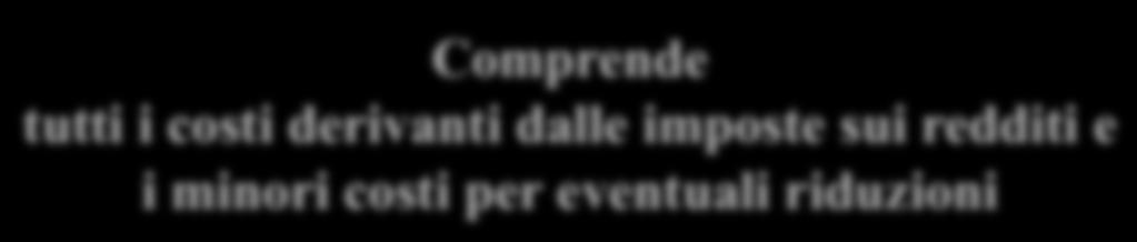 AREA FISCALE Comprende tutti i costi derivanti dalle imposte sui redditi e i minori costi