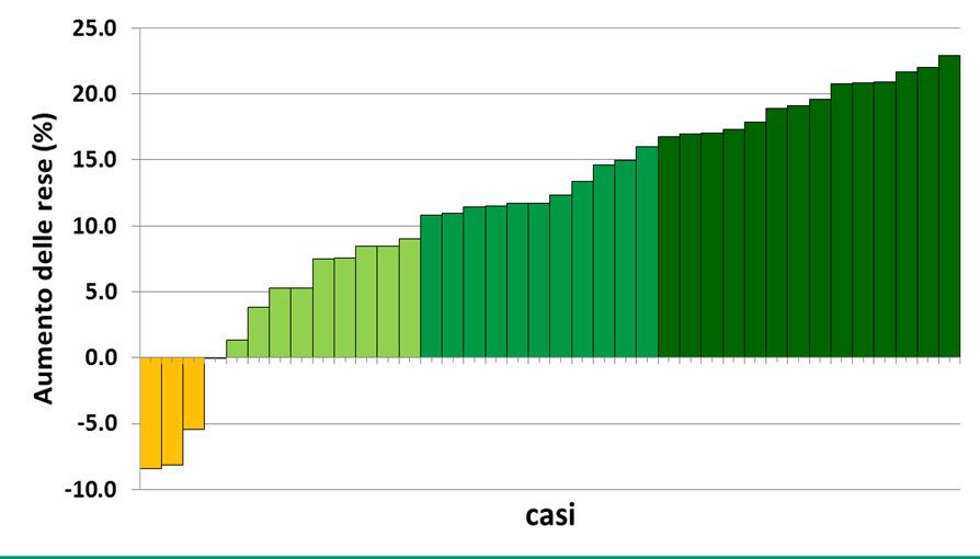 3. Alti investimenti Sintesi di 6 anni di