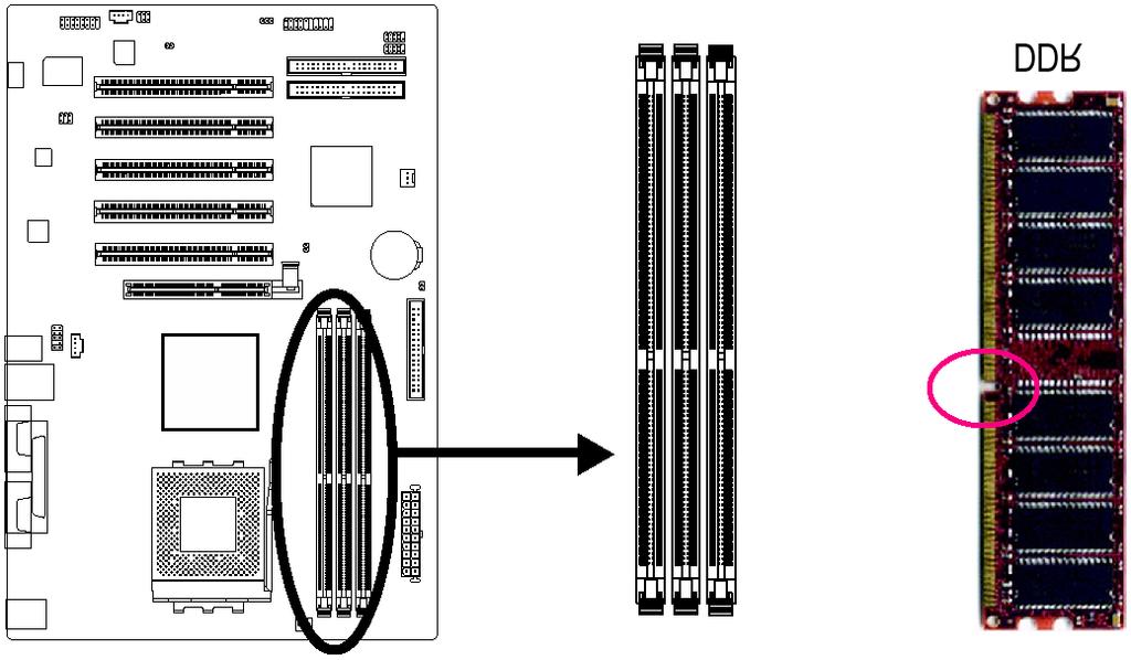 Passo 3: Installare i Banchi di Memoria Prima di installare i banchi di memoria, fare attenzione a queste precauzioni: 1. Quando il LED DIMM è acceso, non installare / rimuovere la DIMM dallo slot.