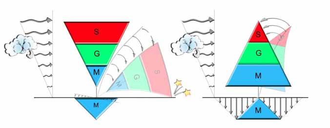 6232113 - rizzi@costruireinproject.it HEPA EUROPE rete europea per la promozione della salute e migliorare l'attività fisica è un progetto dell'o.m.s. SPAZI di SPORT (UISP) con il corriere del movimento per stare bene inizia oggi la presentazione e la divulgazione di quanto è stato fatto.