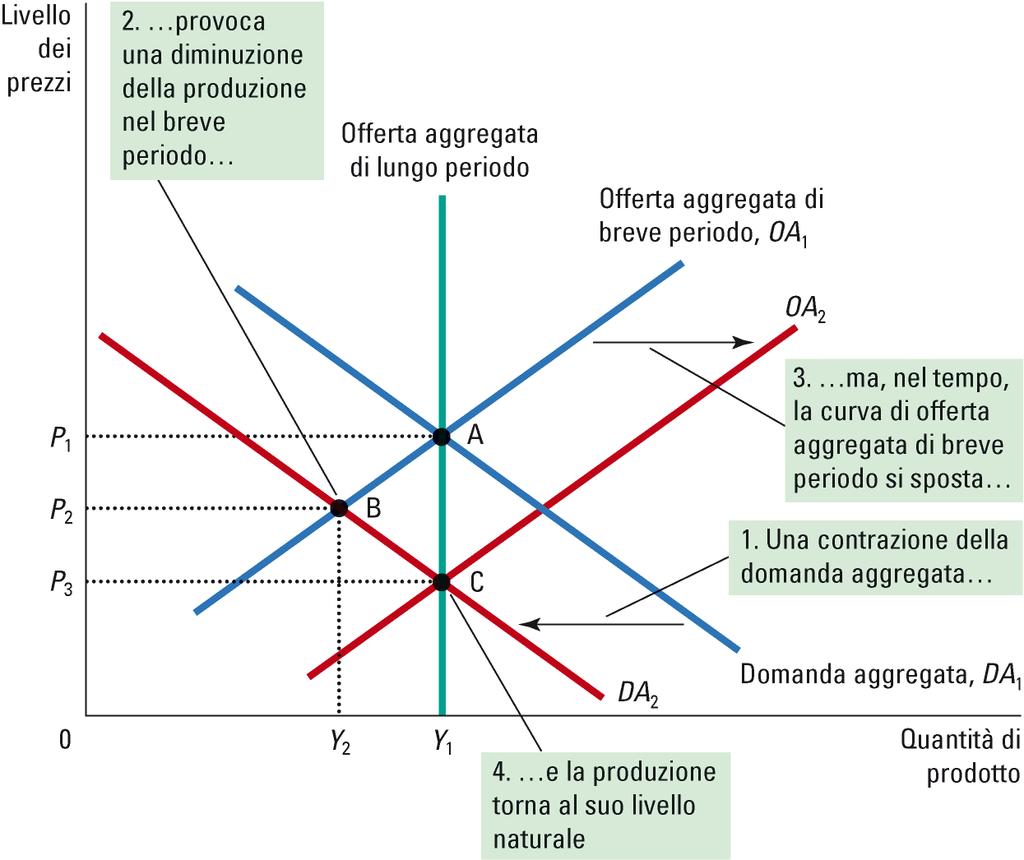 CONTRAZIONE