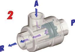 Nel momento in cui viene a mancare la pressione all ingresso P, l aria che si trova all utilizzo per differenza di pressione sposta il tampone escludendo P e fuoriesce dallo scarico R (Fig. 2).