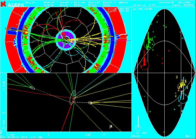 Uno degli eventi di Aleph-2 2 b cand. HZ hyp. m H =114 GeV ±3 GeV NN = 0.996 jet b-tag: Z 1 0.14 2 0.