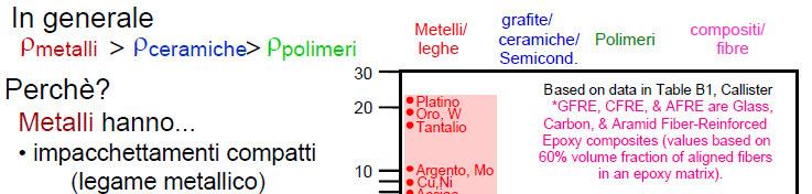 ERGATA PARTIMENTO