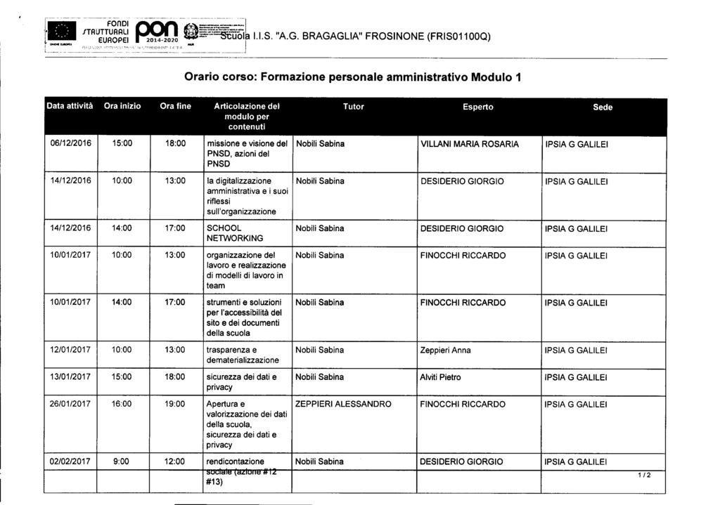 Orario corso: Formazione personale amministrativo Modulo 1 06/12/2016 15:00 18:00 missione e visione dei Nobiii Sabina VILLANI MARIA ROSARiA IPSiA G GALILEI PNSD, azioni del PNSD 14/12/2016 10:00