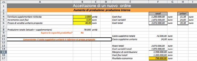 LABORATORIO 3 PRODUZIONE INTERNA. Il secondo foglio, a cui è assegnato il nome Produzione interna, analizza l ipotesi di una nuova fornitura realizzata senza ricorrere a forniture esterne.