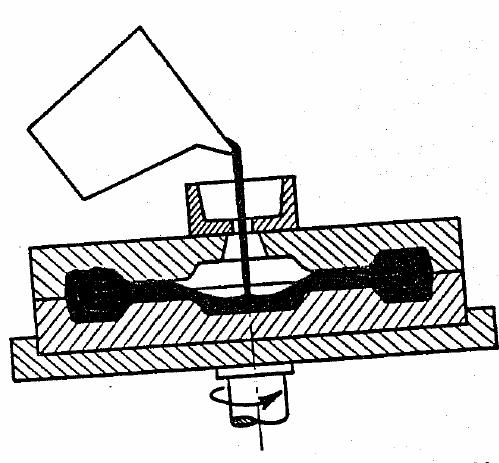 Colata centrifuga