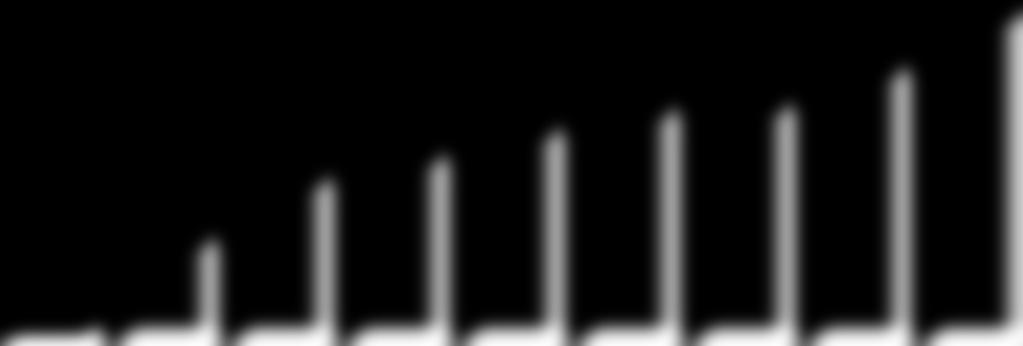 2014-2016 100.000 70.000 73.123 50.000 55.027 30.000 20.000 20.540 25.