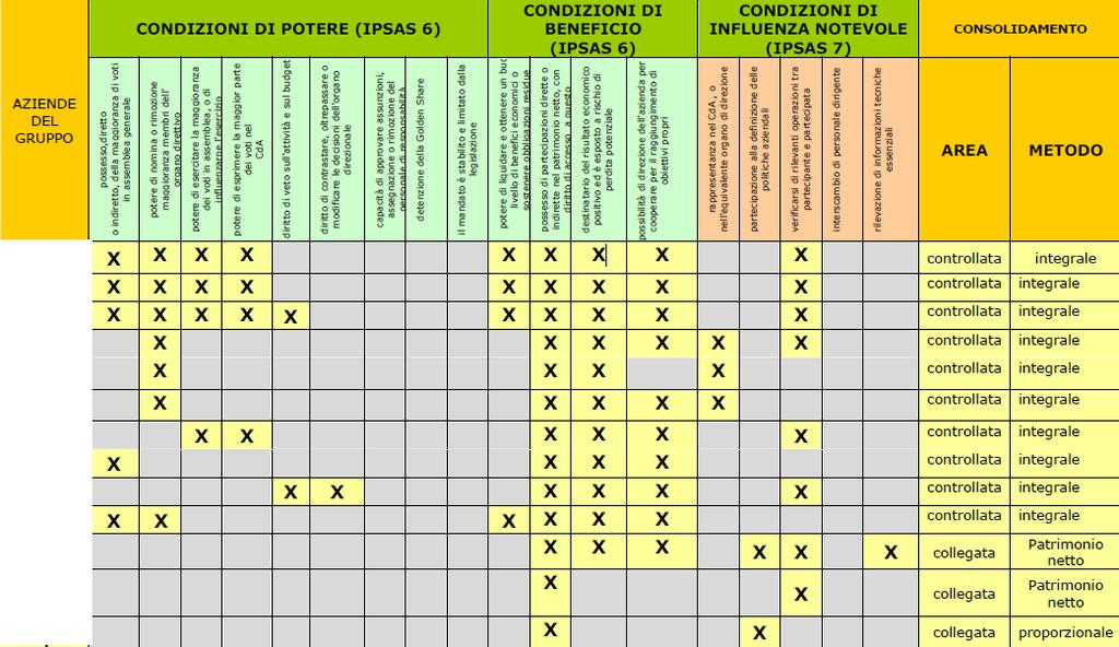 ESEMPIO DI DEFINIZIONE AREA E METODO DI CONSOLIDAMENTO (1di2) (Comune di Pisa) Giovanni Lepri