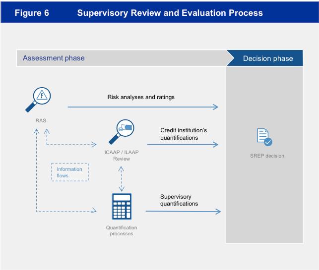 Lo SREP in ottica SSM ECB (2014), A Guide to