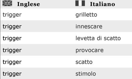 SISTEMA DI INNESCO DELL ATTO INSPIRATORIO È IL TRIGGER TRIGGER