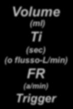 VOLUMETRICA ASSISTITA / CONTROLLATA Volume (ml) Ti (sec) (o flusso-l/min) FR (a/min) Trigger Compliance Resistenze Sforzo inspiratorio (cmh 2 0) FR