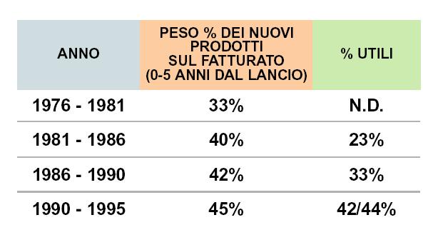 IMPORTANZA STRATEGICA DELL