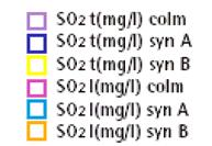 B.NICOLINI TAPPI SINTETICI: MODO DI IMPIEGO, PAG. 3 medie delle osservazioni. Abbiamo esaminato un numero esiguo di bottiglie (3), poiché tali sperimentazioni rappresentano dei test preliminari.