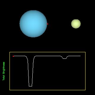 attività scientifica: stelle variabili curva di luce di una variabile pulsante curva di luce di una