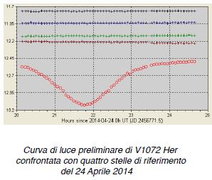 oggi: strumenti e tecniche