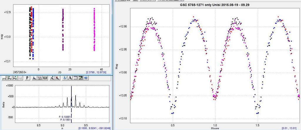 il lavoro di Sara: variabili e asteroidi follow up observations Da