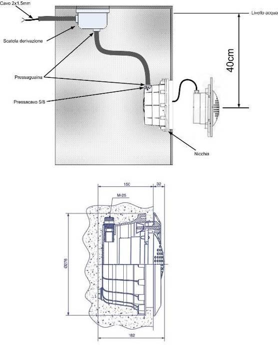 4.1) Procedura di montaggio in nicchia fissa Infilare il cavo di neoprene in dotazione (5m) nel tubo flessibile verificando il corretto inserimento del pressacavo e della guarnizione aggiuntiva, fino